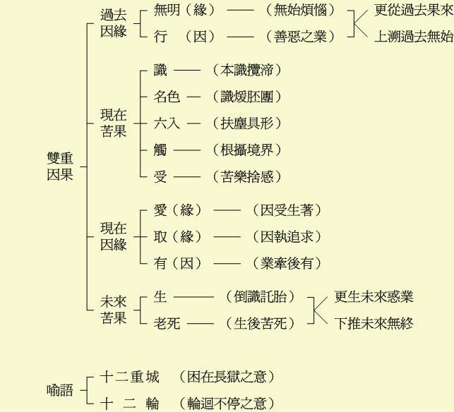 颠倒妄想形成的三个次第 净界法师 佛弟子文库